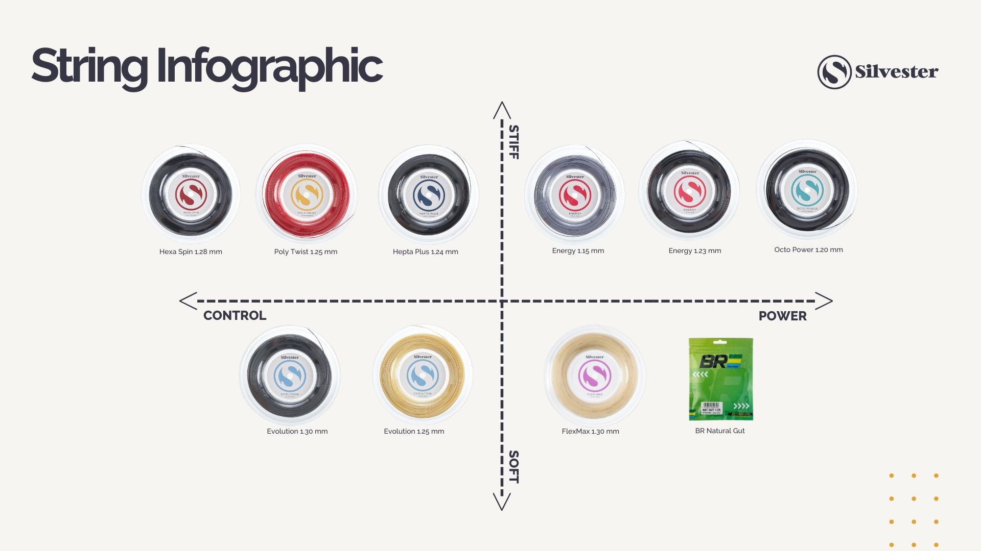 Silvester Tennis Strings Performance Matrix